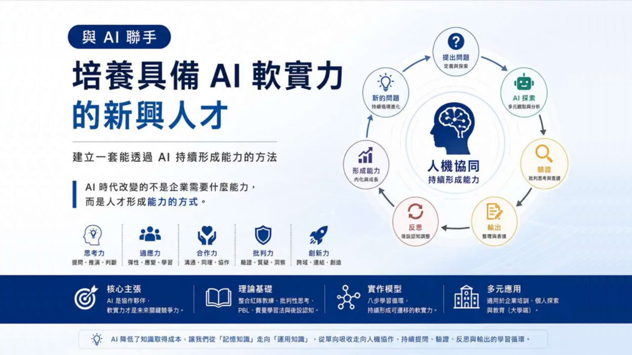 第3組 與AI聯手，培養具備AI軟實力的新興人才
